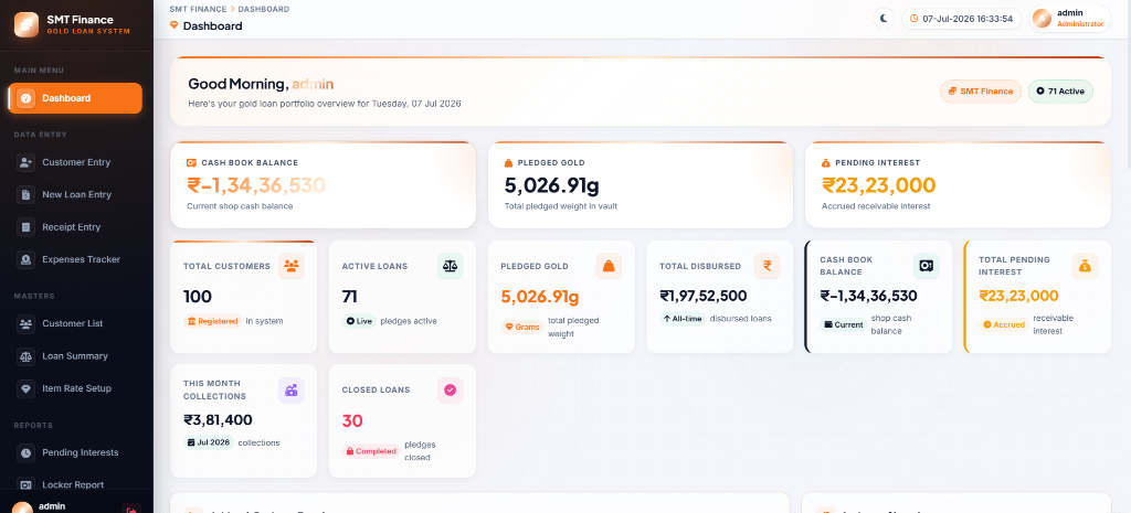 Gold Loan Dashboard Interface