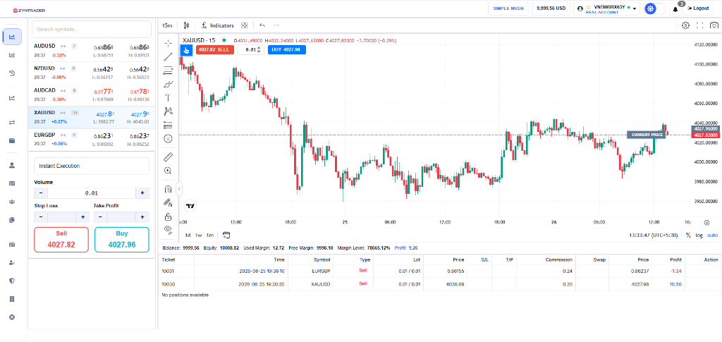 Trading Dashboard