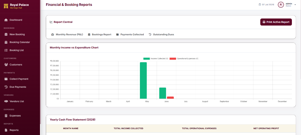 Marriage Hall Financial Reporting